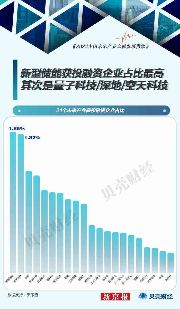 產(chǎn)最新,最新產(chǎn)業(yè)趨勢，引領(lǐng)未來的創(chuàng)新力量