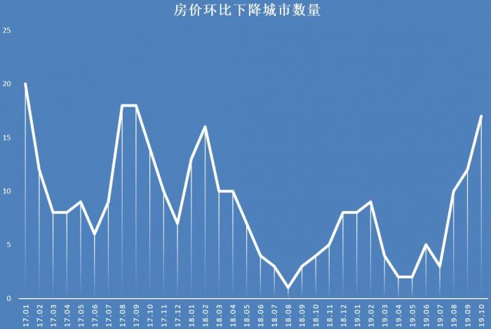 最新房價信息,最新房價信息及其影響分析