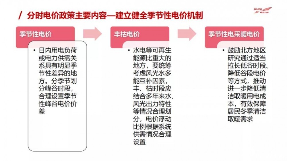 最新電價,最新電價及其影響，深度解析與前瞻