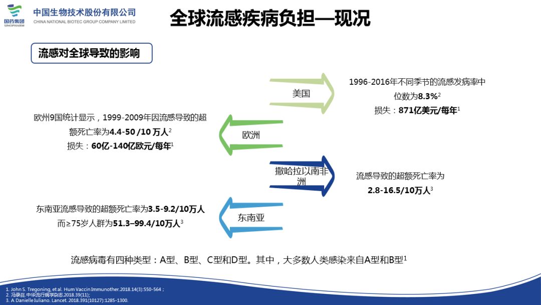 流感 最新,流感最新研究動態(tài)與防控策略