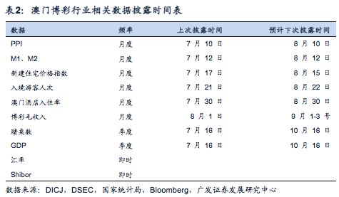 澳門開獎(jiǎng)結(jié)果+開獎(jiǎng)記錄表,數(shù)據(jù)導(dǎo)向程序解析_專業(yè)版95.924