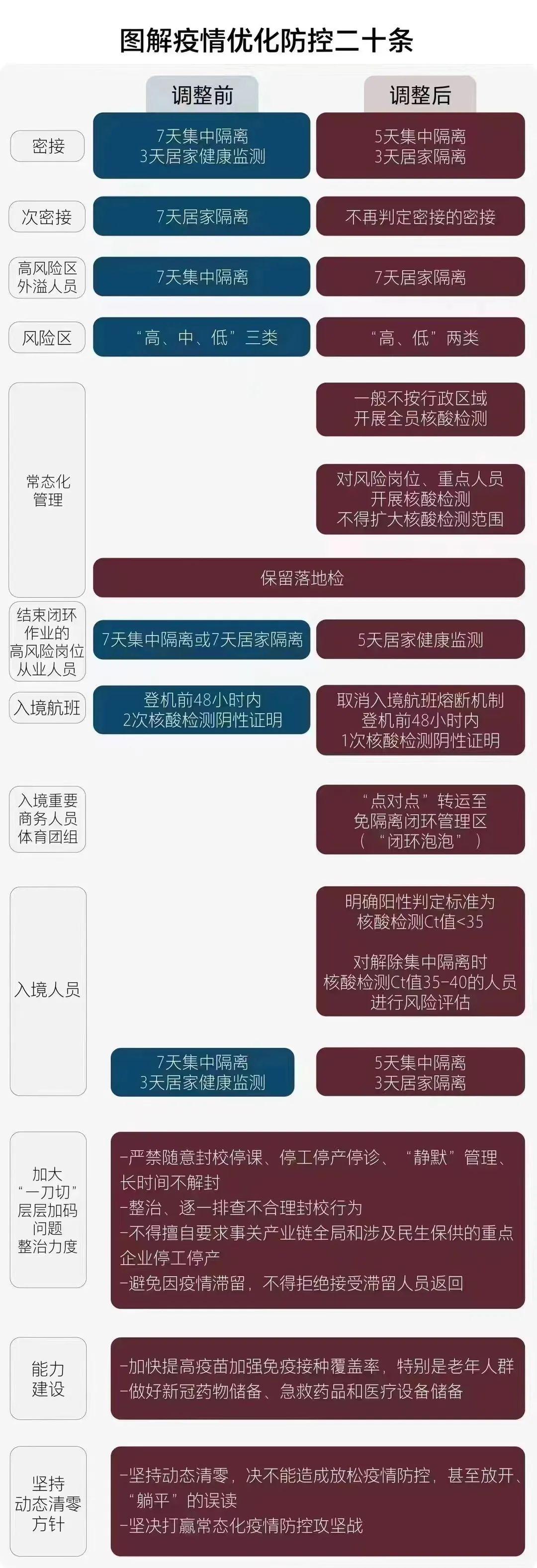 最新疫情防控政策,最新疫情防控政策，構(gòu)建更加科學(xué)有效的防控體系