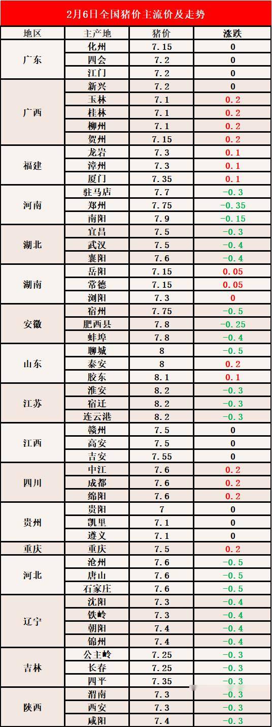 最新豬價(jià)格,最新豬價(jià)格動(dòng)態(tài)分析