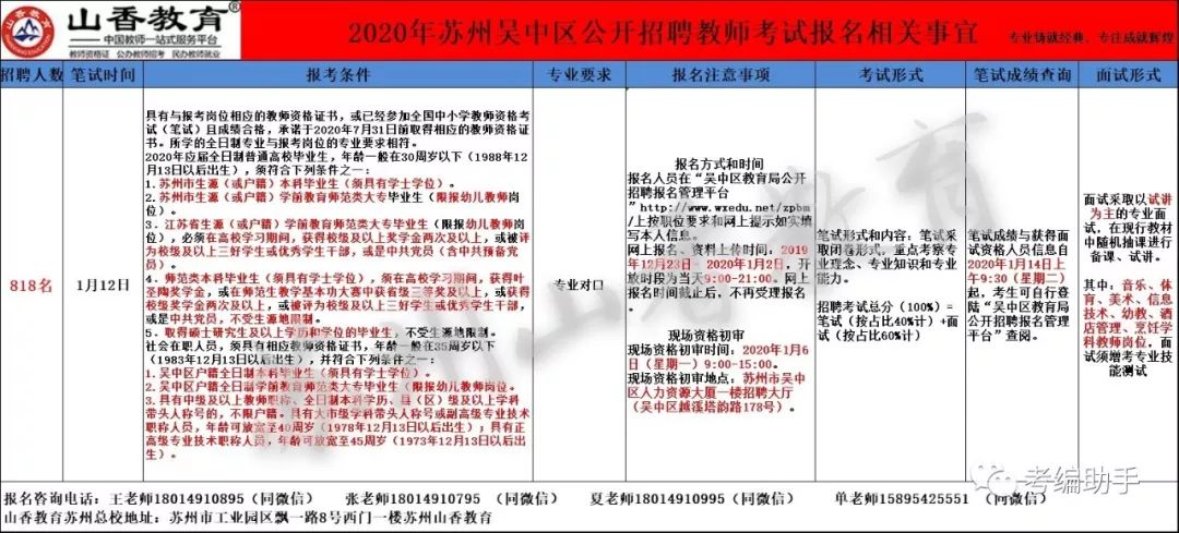 蘇州最新招聘,蘇州最新招聘動態(tài)及其影響