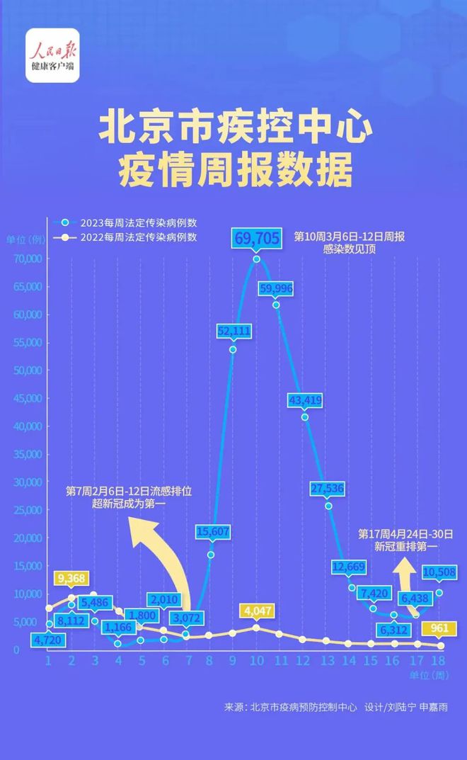 北京11月報告?zhèn)魅静?5153例,實地數(shù)據(jù)評估分析_高效版47.601