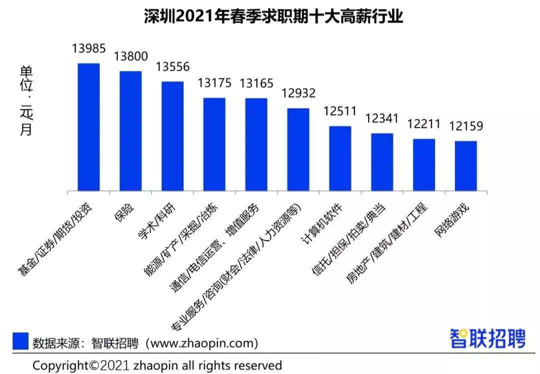 招工信息最新招聘,最新招工信息全面解析，行業(yè)招聘趨勢(shì)與求職指南