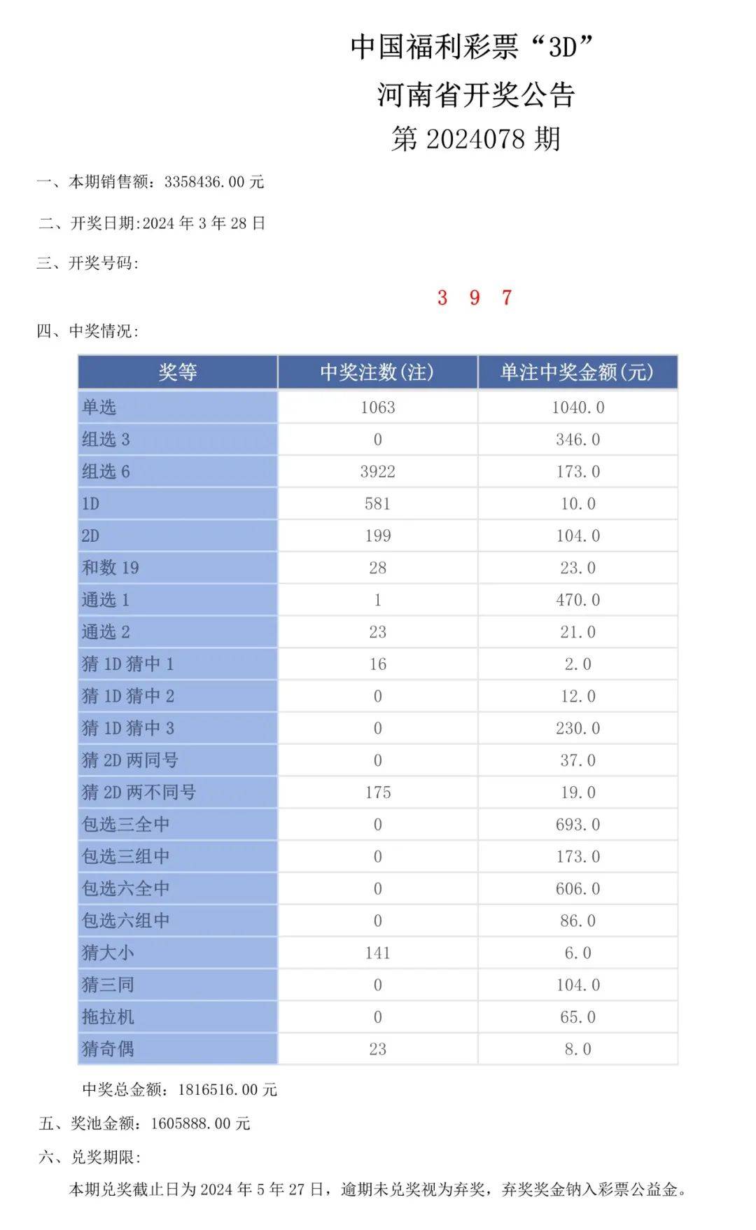 奧門開(kāi)獎(jiǎng)結(jié)果+開(kāi)獎(jiǎng)記錄2024年資料網(wǎng)站,效率評(píng)估方案_體驗(yàn)版85.520