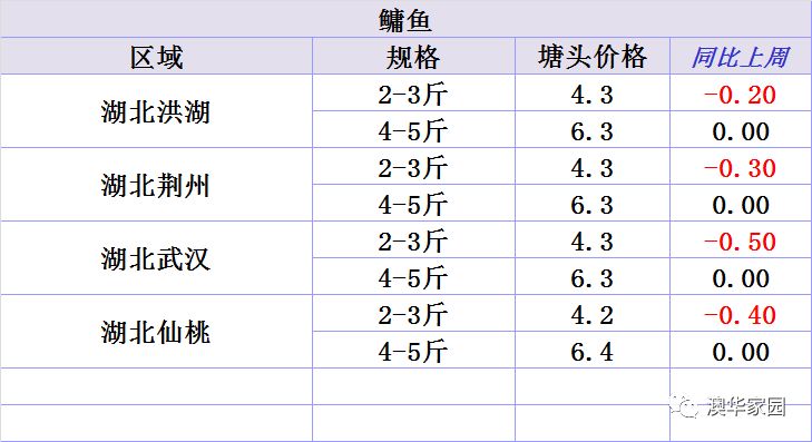 新澳2024年精準(zhǔn)資料32期,數(shù)據(jù)整合解析計(jì)劃_同步版12.759