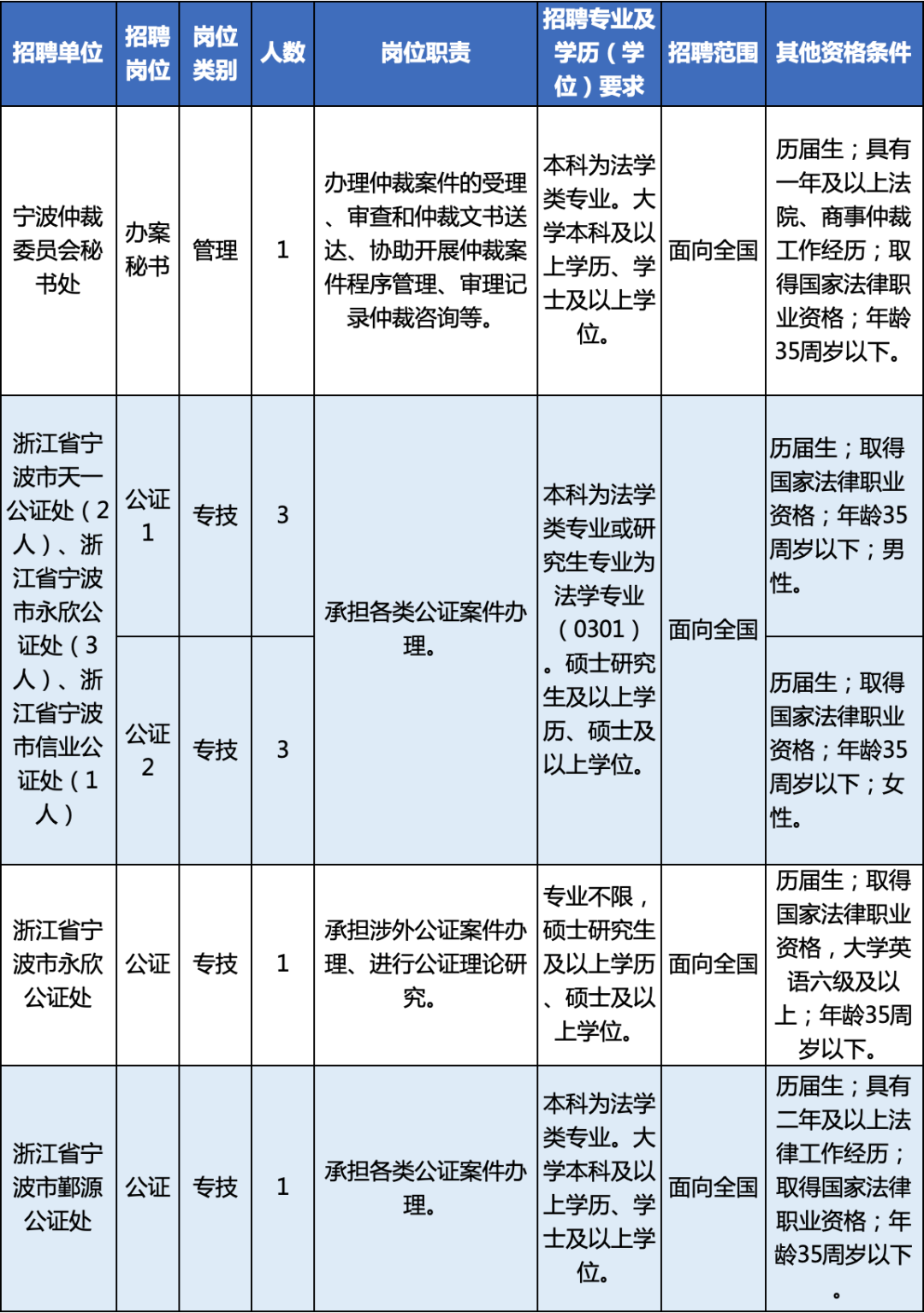 寧波最新招聘,寧波最新招聘動(dòng)態(tài)及職業(yè)發(fā)展機(jī)遇探討