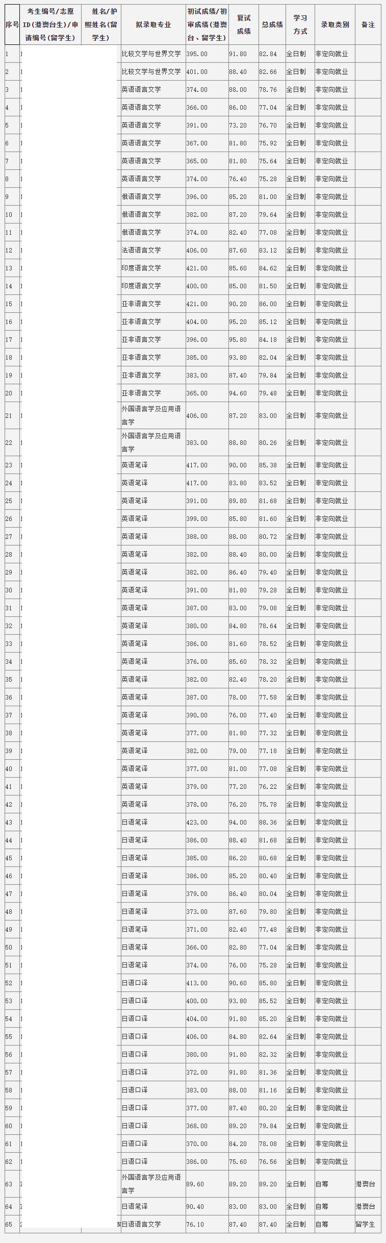 2024年澳門六開彩開獎結(jié)果查詢,全盤細(xì)明說明_開放版3.374