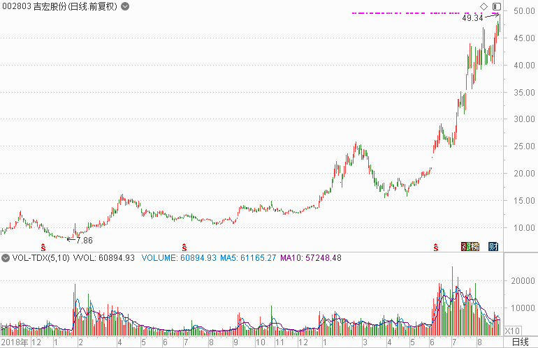 7777788888精準(zhǔn)玄機(jī),具象化表達(dá)解說(shuō)_全景版64.786