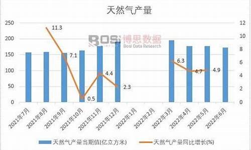 天然氣最新價(jià)格,天然氣最新價(jià)格動(dòng)態(tài)分析