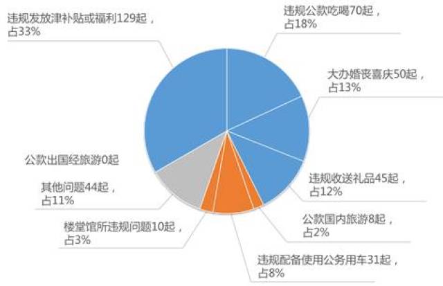 澳門雷鋒精神論壇網(wǎng)站,實(shí)證數(shù)據(jù)分析_經(jīng)典版66.125