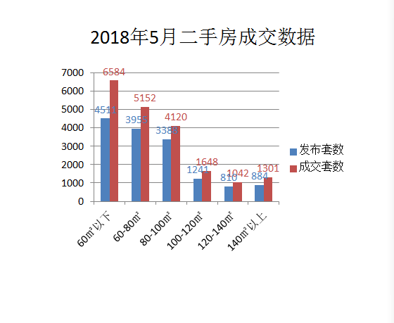 鄭州最新房價(jià),鄭州最新房價(jià)，趨勢、影響因素及前景展望