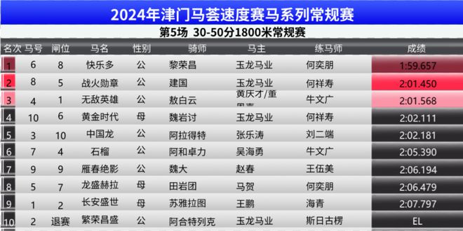 2024年澳門特馬今晚號(hào)碼,民主決策資料_高端體驗(yàn)版18.230