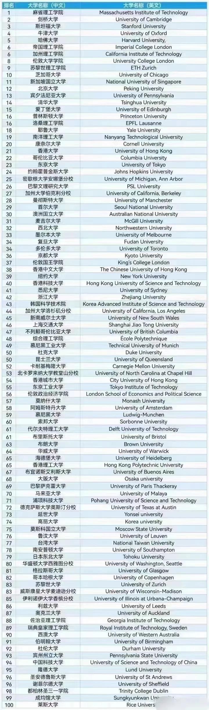 大學(xué)排名最新,最新大學(xué)排名概覽