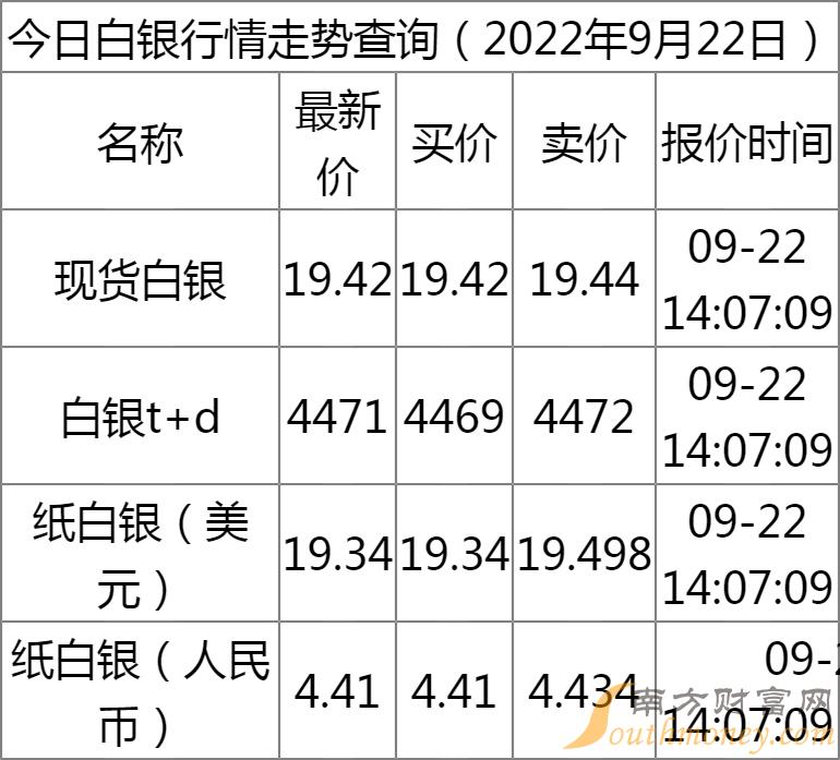 白銀最新消息,白銀最新消息，市場走勢、應(yīng)用拓展及產(chǎn)業(yè)前景展望