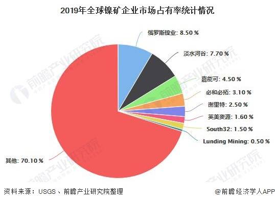 最新鎳,最新鎳，應用、發(fā)展及前景展望