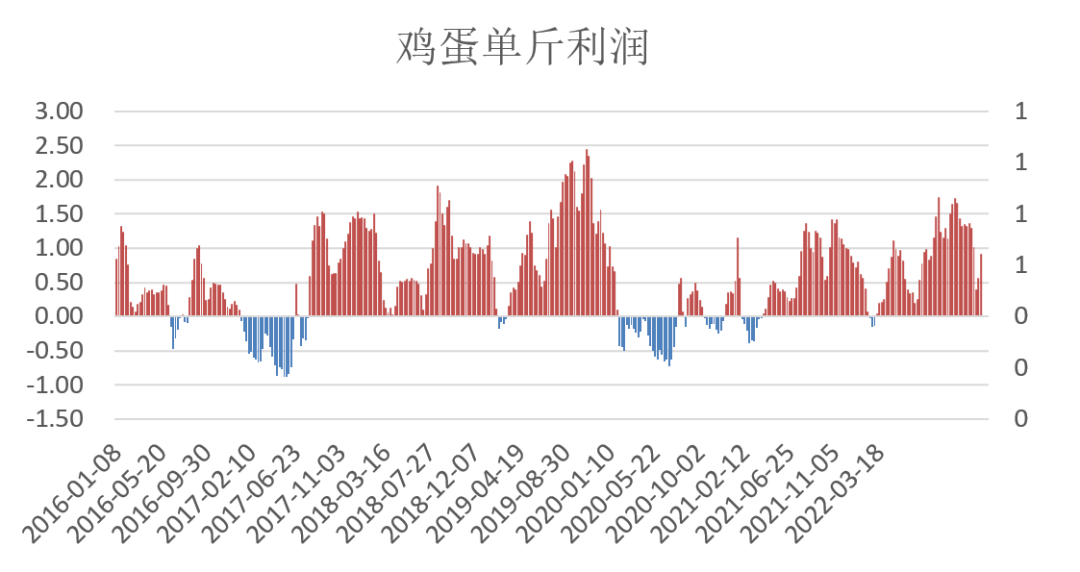 雞蛋最新價格,雞蛋最新價格動態(tài)分析