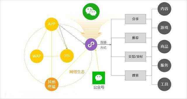 最新的微信,微信的最新發(fā)展，探索前沿功能與用戶體驗(yàn)優(yōu)化