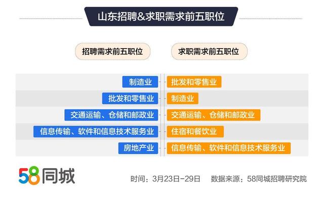 最新的招聘信息,最新的招聘信息及其影響