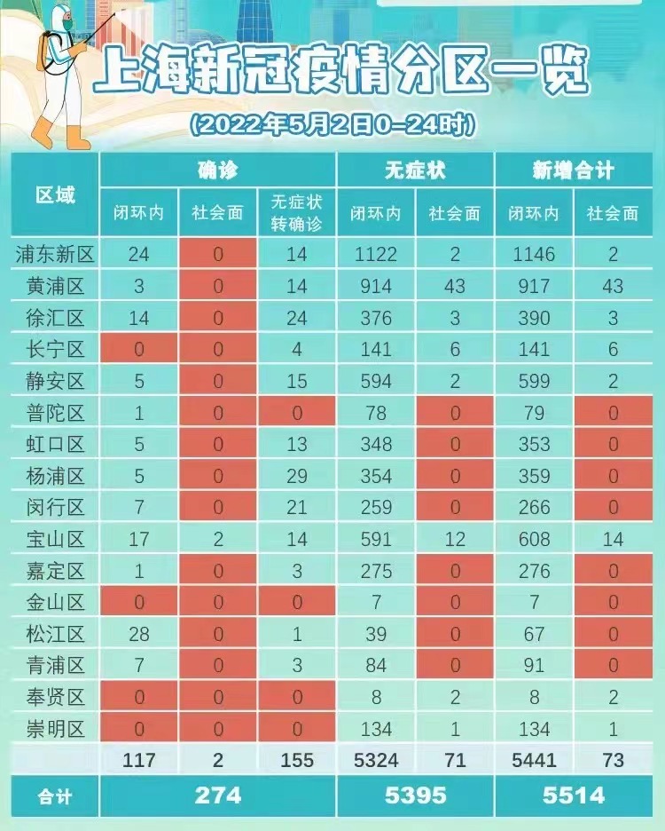 上海疫情通報最新,上海疫情通報最新情況分析