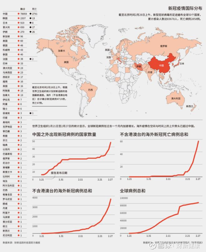 疫情分布圖最新,疫情分布圖最新，全球疫情態(tài)勢與應(yīng)對(duì)策略