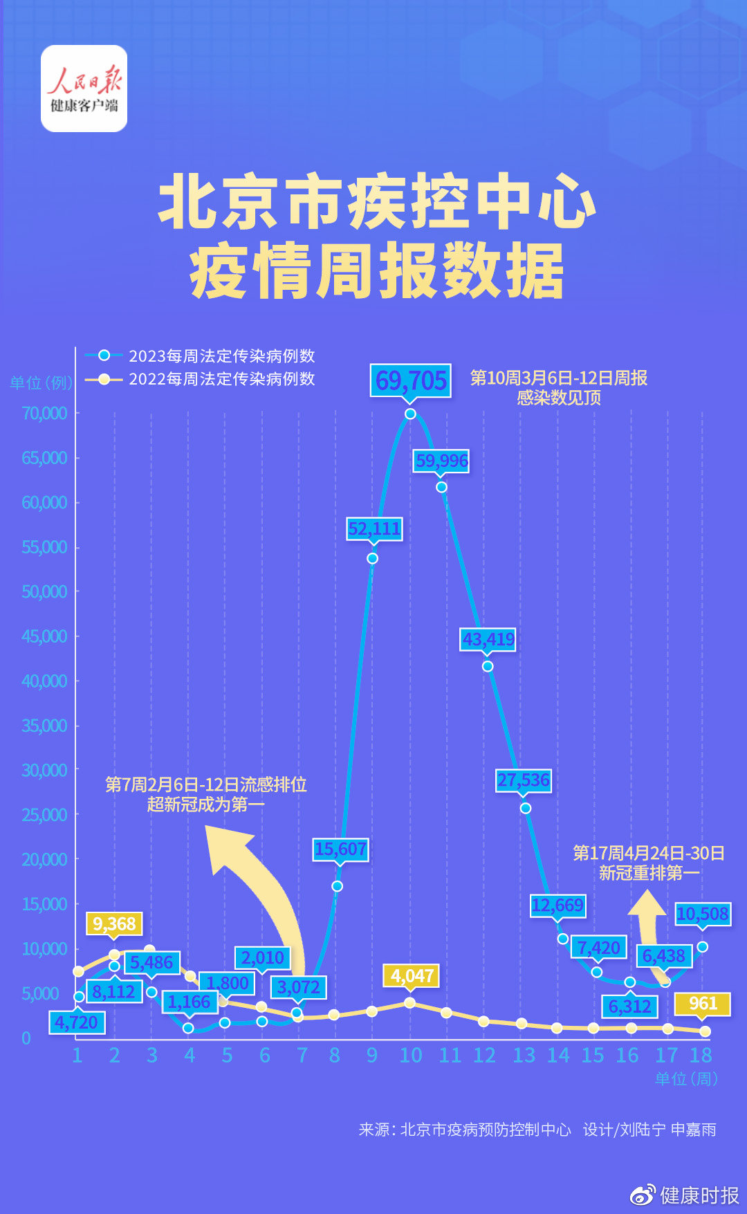 北京最新疫情通報,北京最新疫情通報，全面應對，共筑健康防線