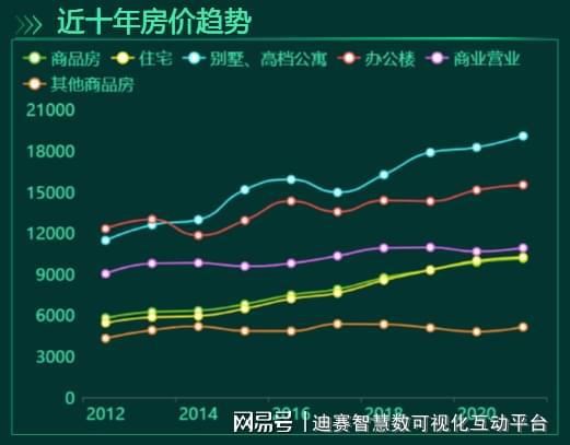 最新房?jī)r(jià)排名,最新房?jī)r(jià)排名，城市間的差異與趨勢(shì)分析