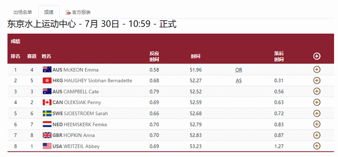 香港6合開獎(jiǎng)結(jié)果+開獎(jiǎng)記錄2023,時(shí)尚法則實(shí)現(xiàn)_迅捷版62.507