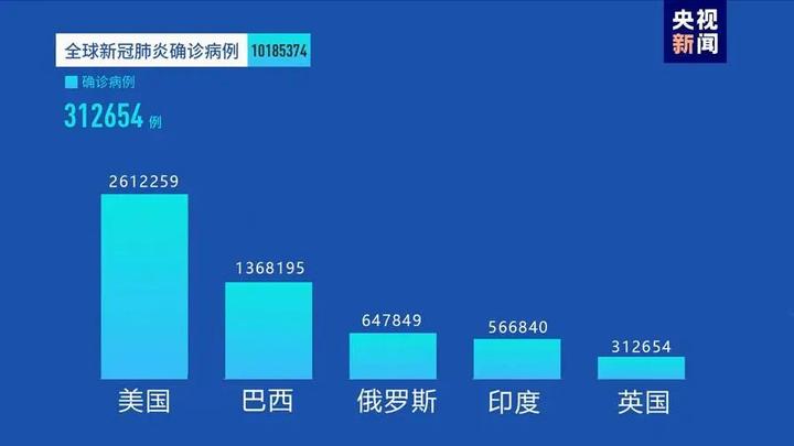 新冠動態(tài)最新,全球新冠動態(tài)最新概況