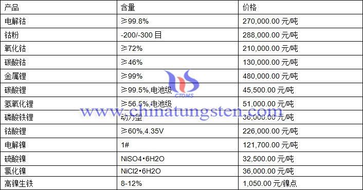 最新鎳價(jià)格,最新鎳價(jià)格動(dòng)態(tài)分析