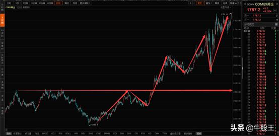 最新金價(jià)查詢(xún),最新金價(jià)查詢(xún)，影響金價(jià)的因素與實(shí)時(shí)動(dòng)態(tài)分析