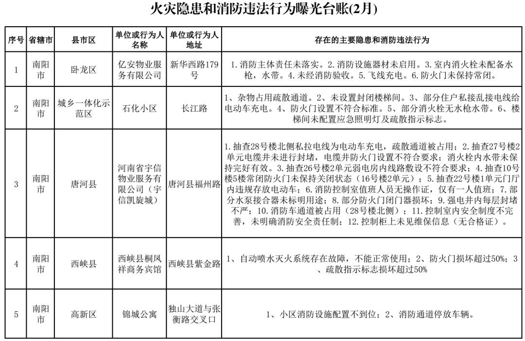 南陽最新招聘,南陽最新招聘動(dòng)態(tài)及行業(yè)趨勢分析