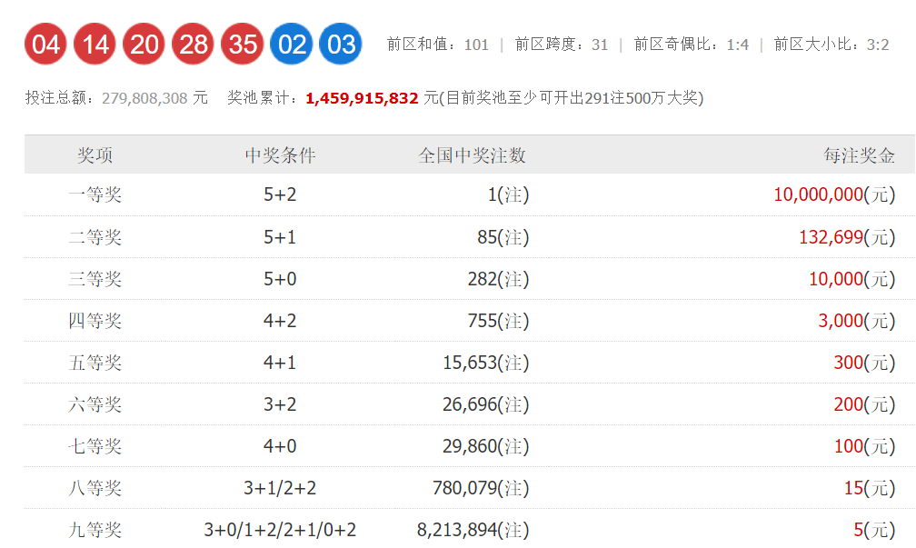 新澳門今晚開獎結(jié)果+開獎,快速問題解答_超級版96.862