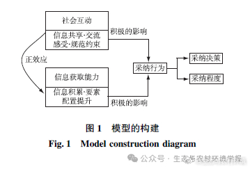 最新論文,最新論文探討現(xiàn)代科技與社會(huì)發(fā)展的交互影響