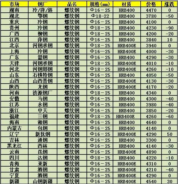 廢鋼最新行情,廢鋼最新行情分析