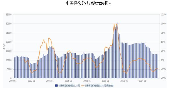 棉花最新價(jià)格,棉花最新價(jià)格動(dòng)態(tài)分析