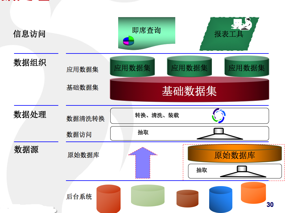 最新數(shù)據庫,最新數(shù)據庫的發(fā)展與影響