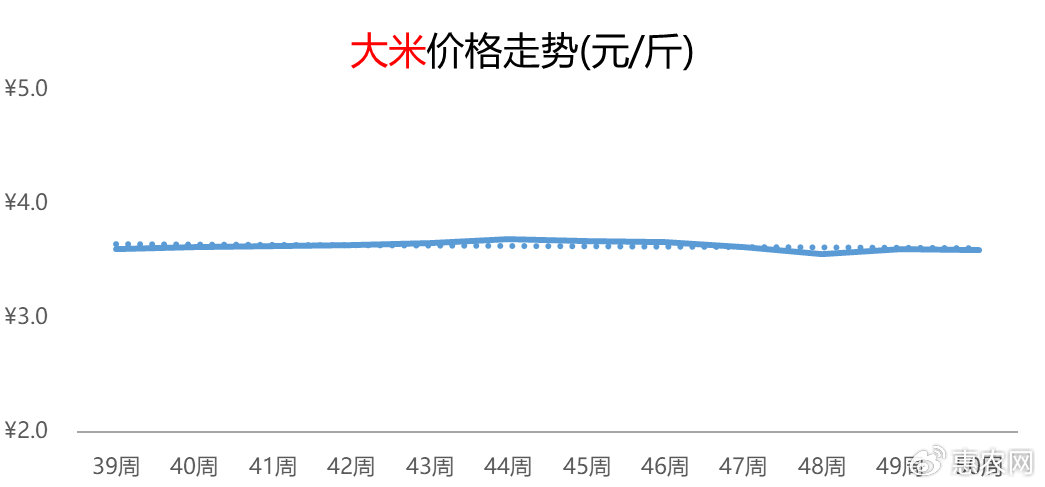 大米最新價(jià)格,大米最新價(jià)格動(dòng)態(tài)分析