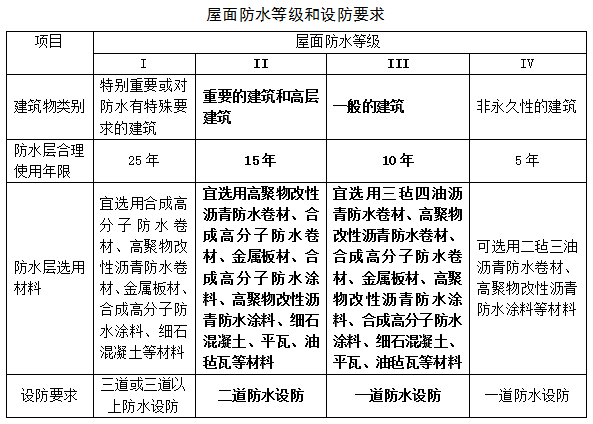 防水規(guī)范最新,最新防水規(guī)范，構(gòu)建高效防水系統(tǒng)的關(guān)鍵指南