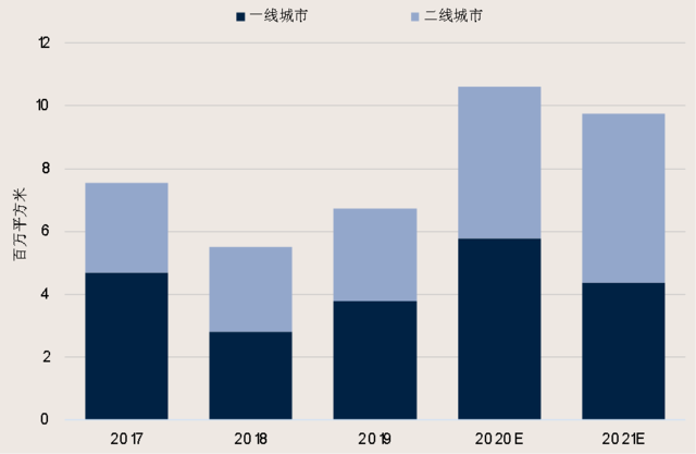 最新一線城市,最新一線城市的發(fā)展態(tài)勢與挑戰(zhàn)