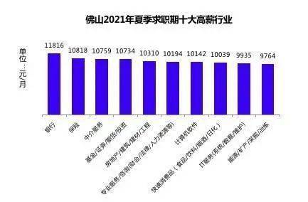 佛山最新招聘,佛山最新招聘動態(tài)及行業(yè)趨勢分析