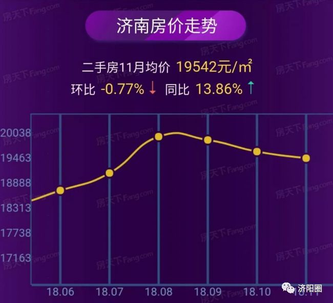 濟南最新房價,濟南最新房價動態(tài)，市場走勢與影響因素分析