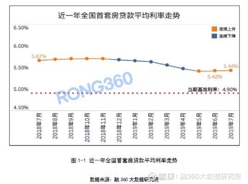 貸款利率最新消息,貸款利率最新消息，市場趨勢、影響因素與未來展望