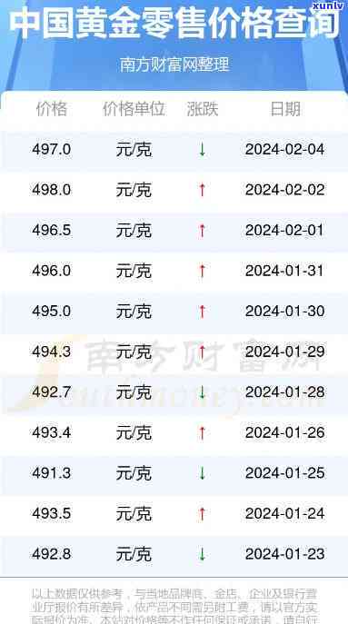 最新黃金價格查詢,最新黃金價格查詢，市場動態(tài)、影響因素及投資趨勢分析