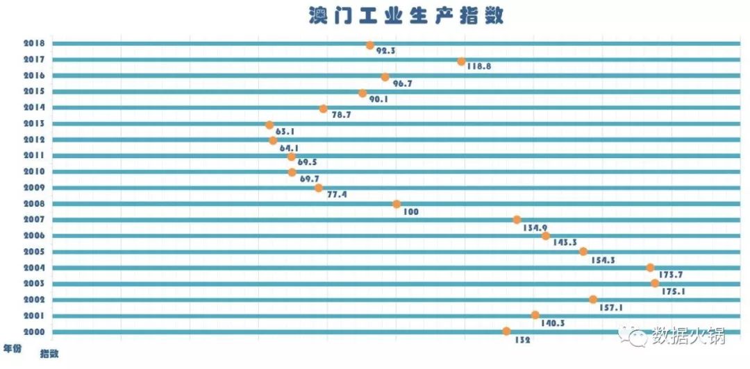 澳門開獎記錄查詢表,新式數據解釋設想_超高清版8.717