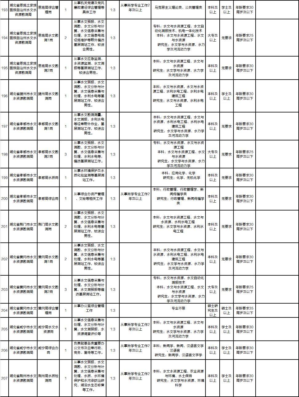 宜昌最新招聘,宜昌最新招聘動態(tài)及職業(yè)發(fā)展機遇