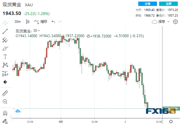 黃金走勢分析最新,黃金走勢分析最新報告