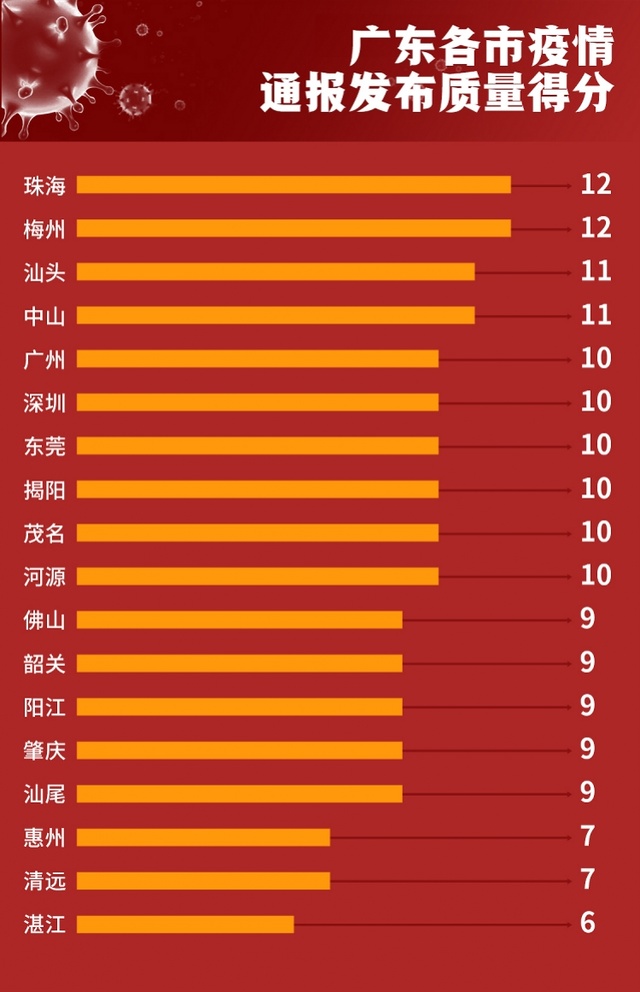 廣東最新情況,廣東最新情況概覽